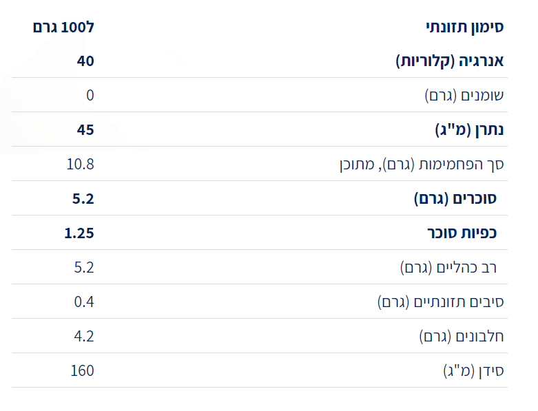 yogurt nutritional values